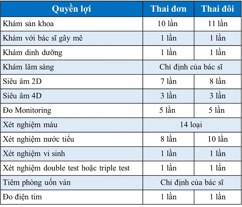 Gói sinh thường và chăm sóc thai sản từ tuần 12 