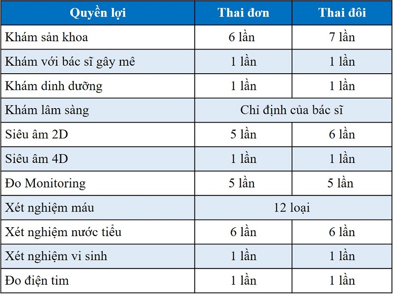 Gói sinh thường và chăm sóc thai sản từ tuần 32 