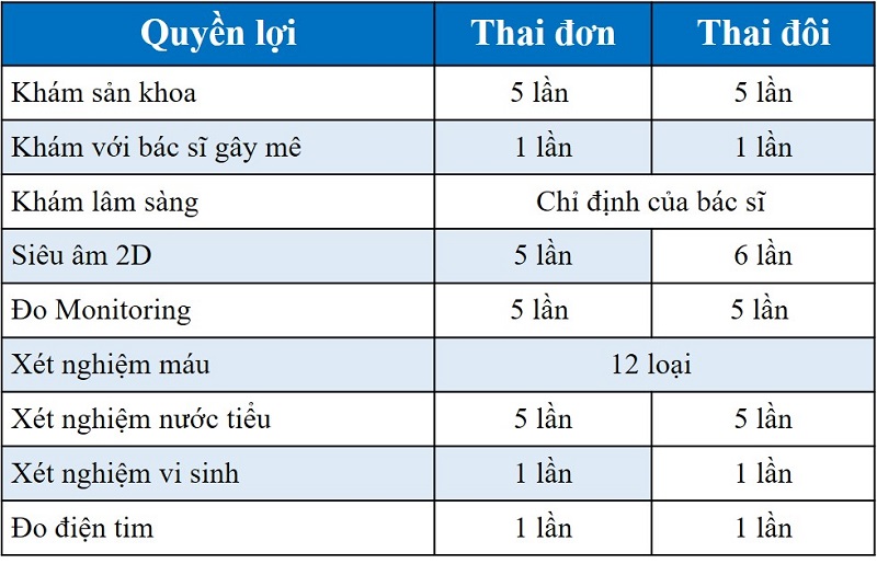 Gói sinh thường và chăm sóc thai sản từ tuần 36 