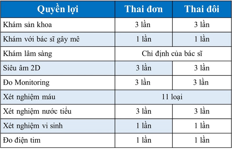 Gói thai sản sinh mổ theo dõi từ tuần 38