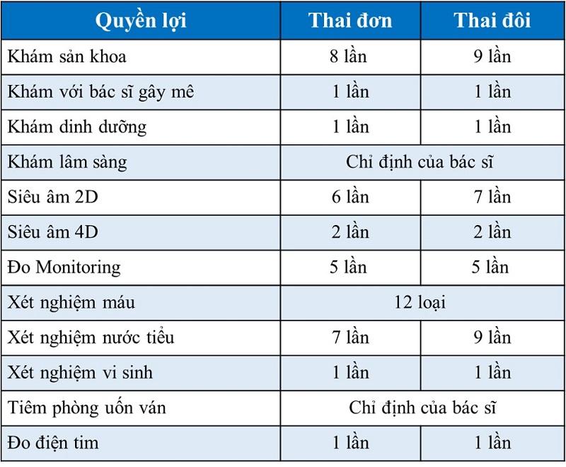 Gói sinh thường và chăm sóc thai sản từ tuần 22 