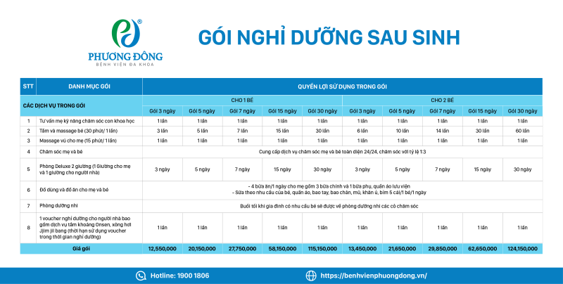 Gói nghỉ dưỡng sau sinh - Hình ảnh 2