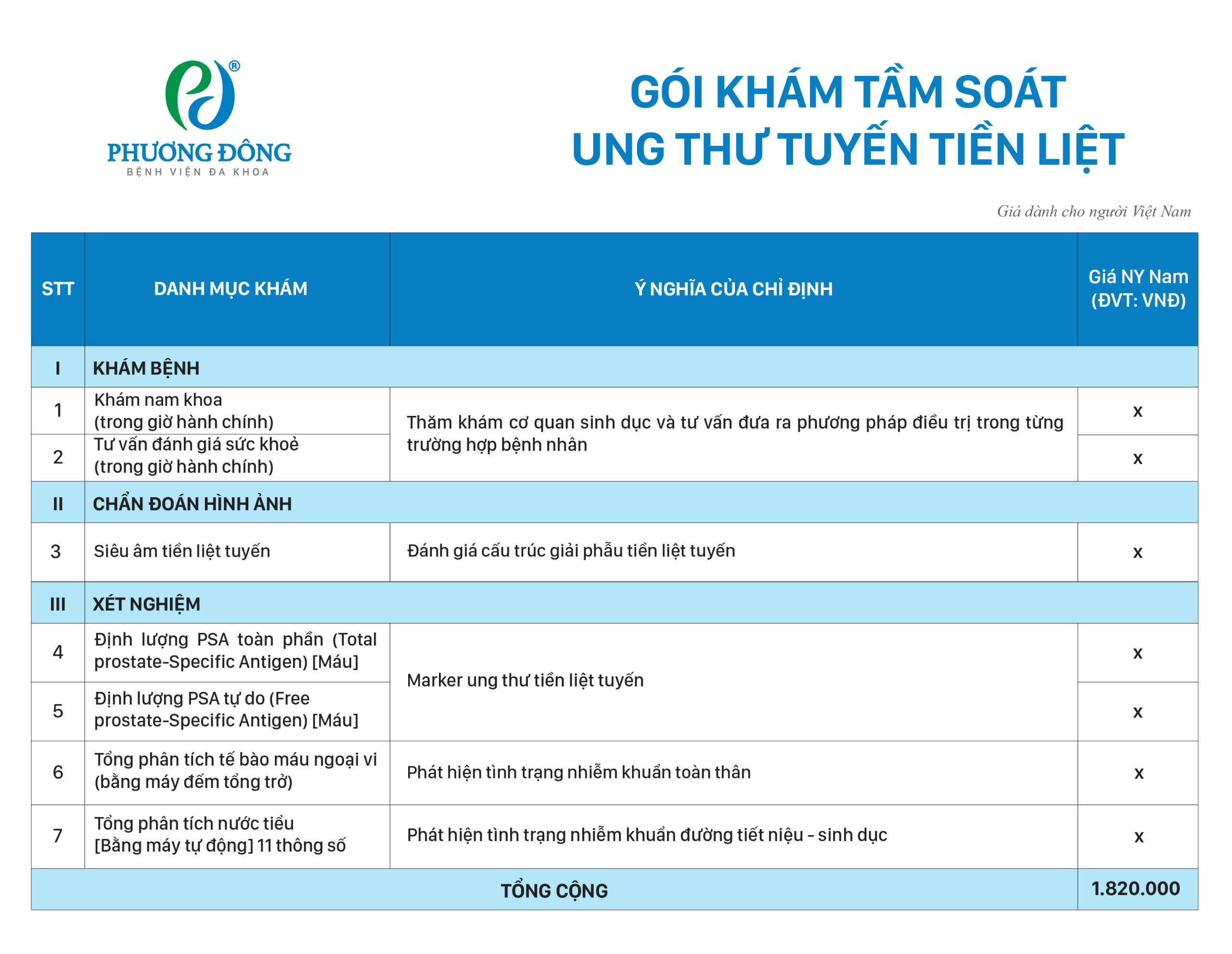 Danh mục và bảng giá Gói khám tầm soát ung thư tuyến tiền liệt