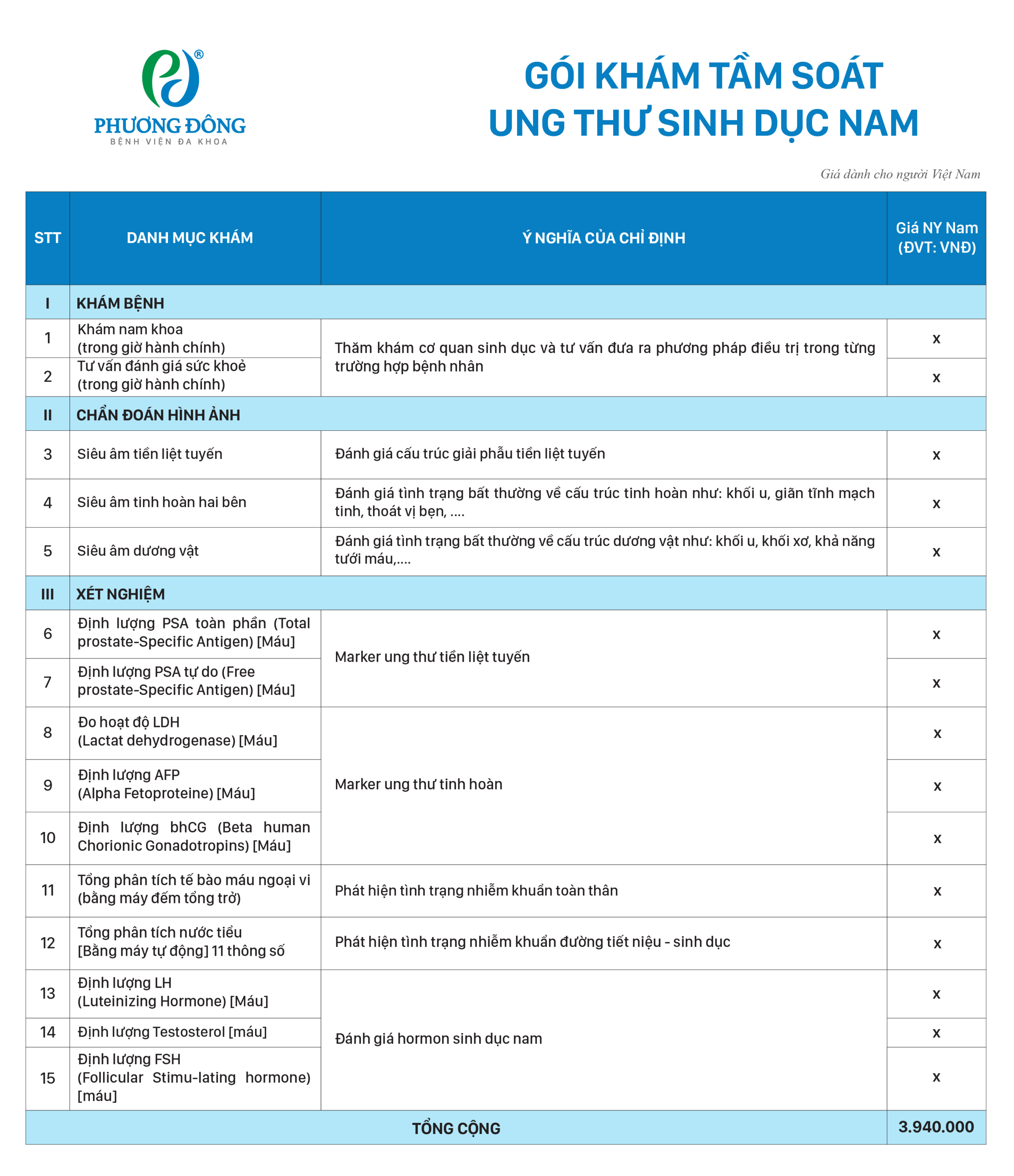 Danh mục gói khám tầm soát ung thư sinh dục nam