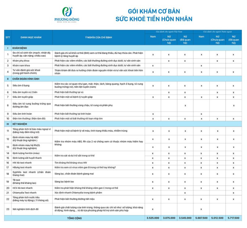 Gói khám cơ bản sức khỏe tiền hôn nhân