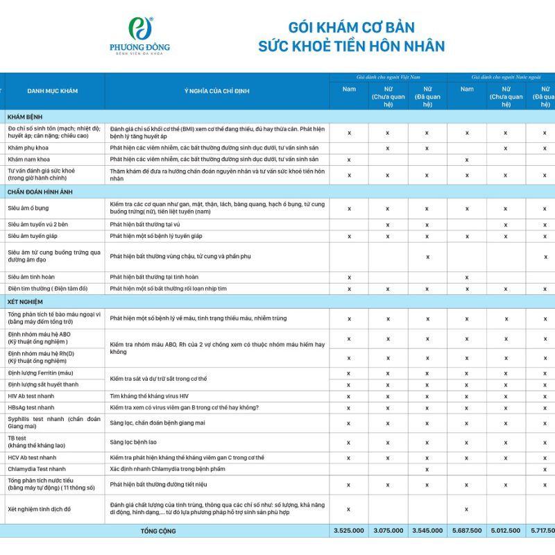 Gói khám cơ bản sức khỏe tiền hôn nhân