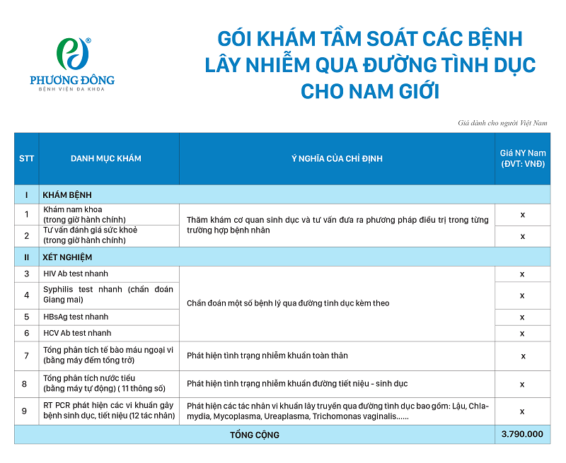 Gói khám tầm soát các bệnh lây nhiễm qua đường tình dục cho nam