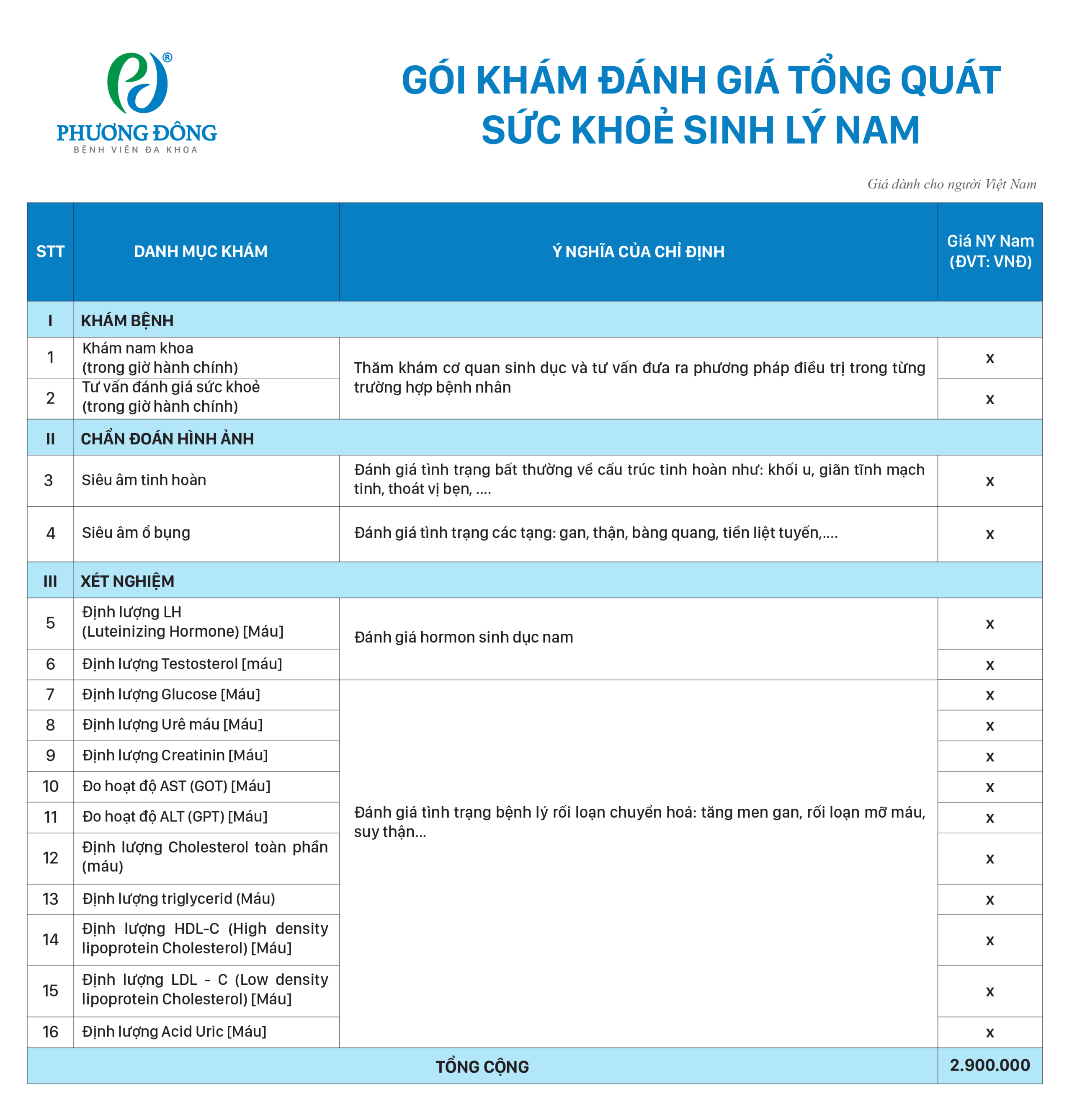 Gói khám đánh giá tổng quát sức khoẻ sinh lý nam