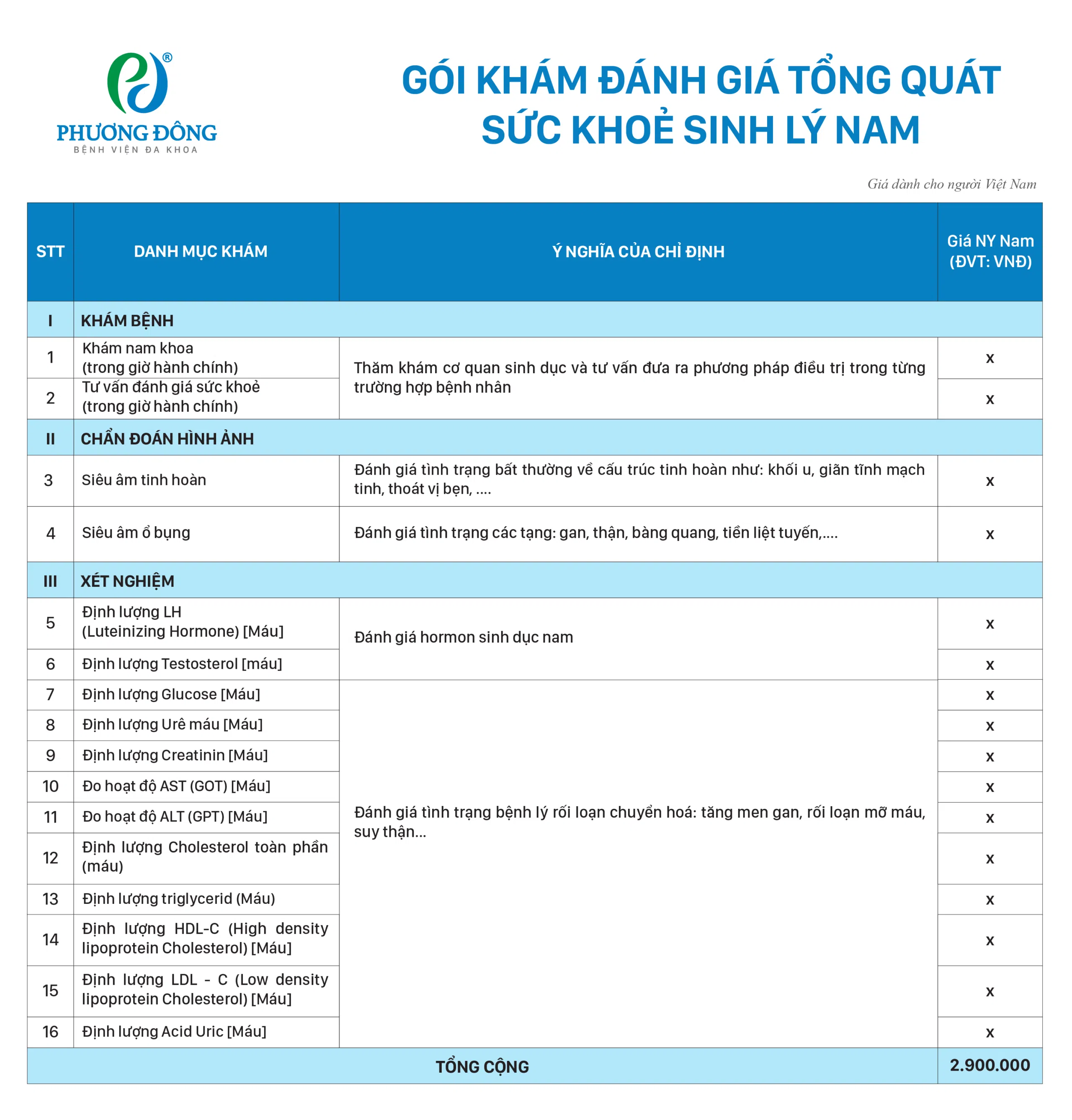 Gói khám đánh giá tổng quát sức khoẻ sinh lý nam