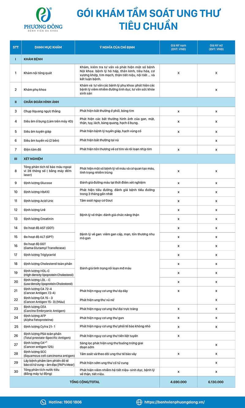 Gói tầm soát ung thư tiêu chuẩn