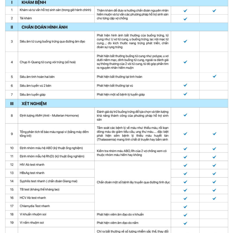 Gói khám tổng quát sức khỏe sinh sản cho cặp vợ chồng