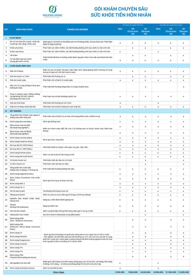 Gói khám chuyên sâu sức khỏe tiền hôn nhân (*) - Hình ảnh 3