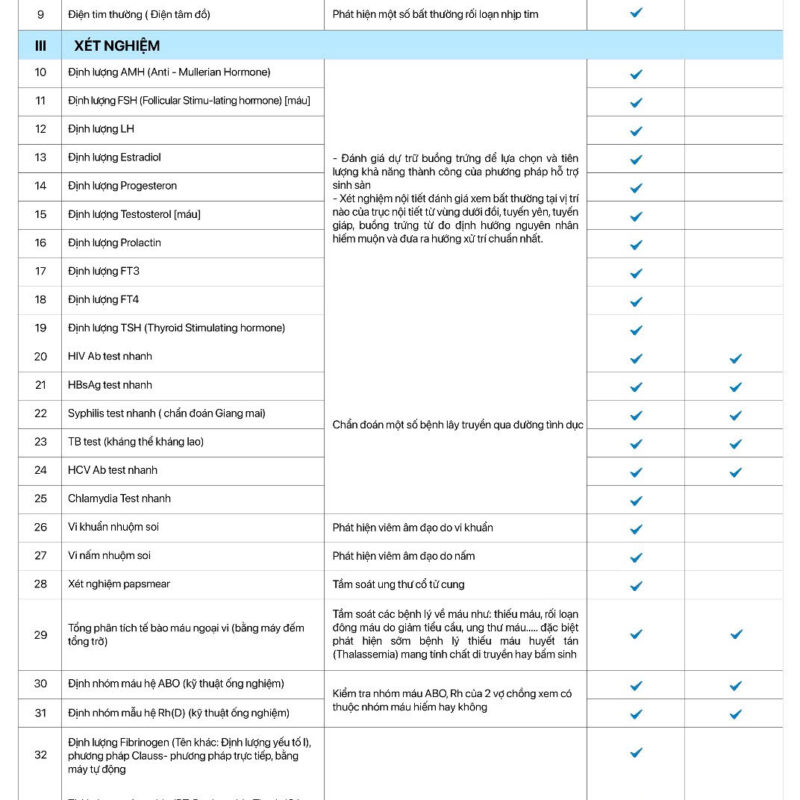 Gói khám thụ tinh ống nghiệm cho cặp vợ chồng