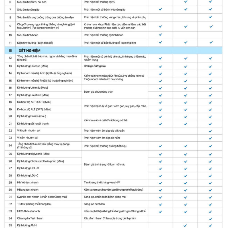 Gói khám chuyên sâu sức khỏe tiền hôn nhân