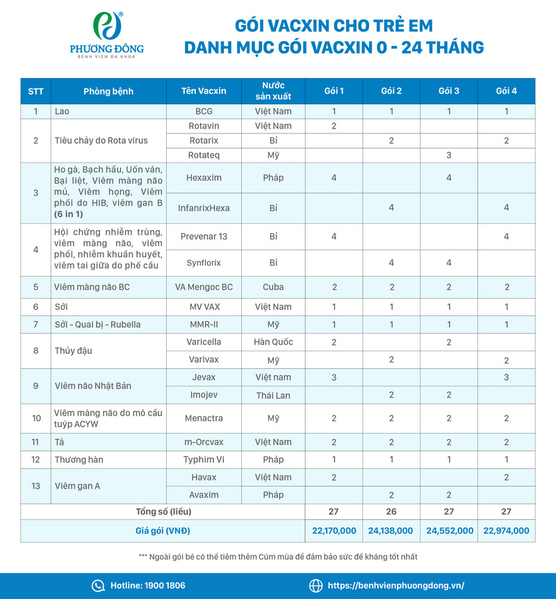 vắc xin cho trẻ em từ 0 - 24 tháng tuổi