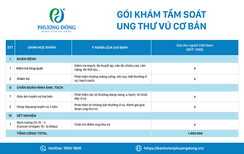 Gói Khám tầm soát ung thư vú cơ bản