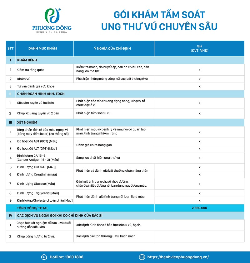 Danh mục gói khám tầm soát ung thư vú chuyên sâu