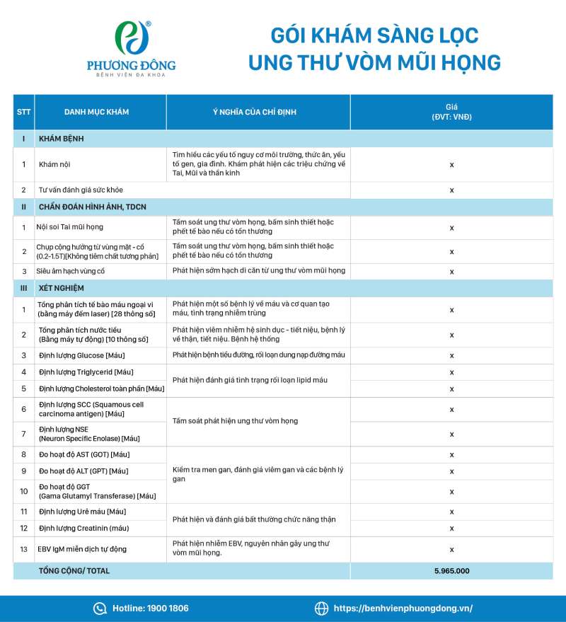 Danh mục gói khám sàng lọc ung thư vòm mũi họng