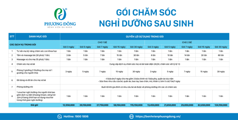 Gói chăm sóc nghỉ dưỡng sau sinh - Hình ảnh 2
