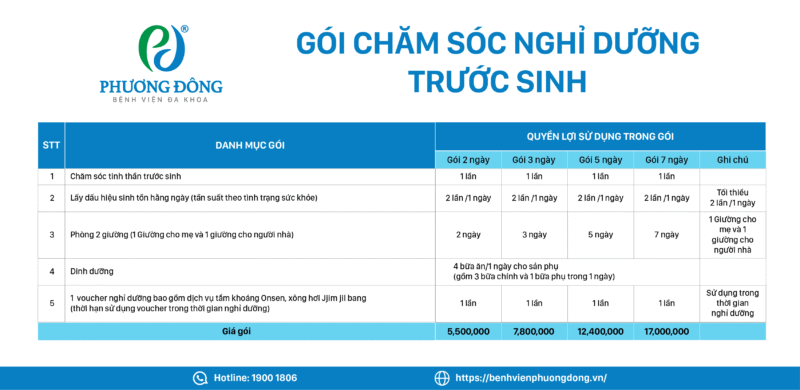 Gói chăm sóc nghỉ dưỡng trước sinh (*) - Hình ảnh 2