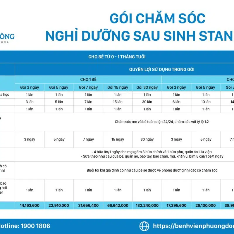 SAU SINH STANDARD