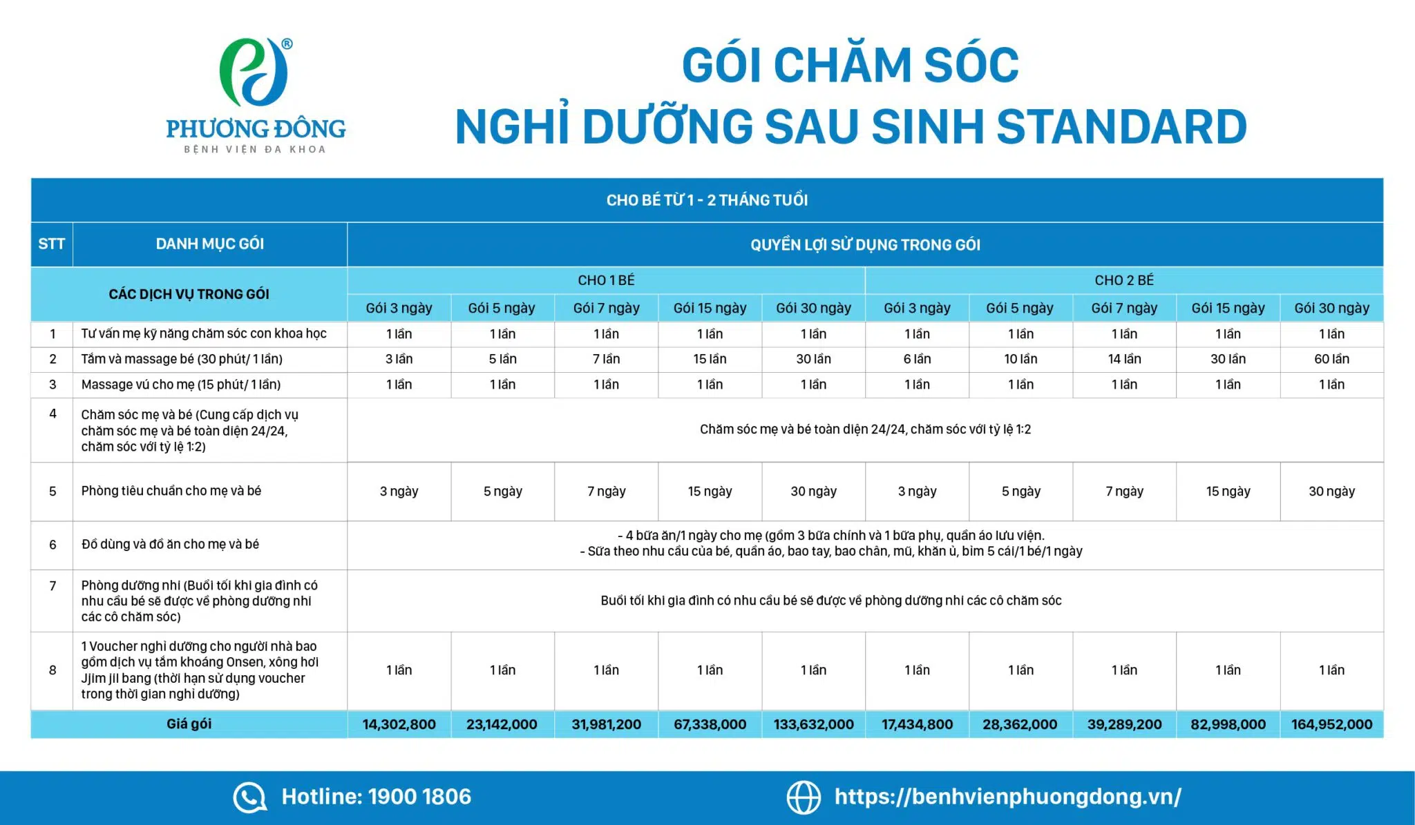 Gói chăm sóc nghỉ dưỡng sau sinh STANDARD - Hình ảnh 3