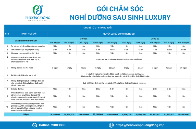 Gói chăm sóc nghỉ dưỡng sau sinh LUXURY - Hình ảnh 2