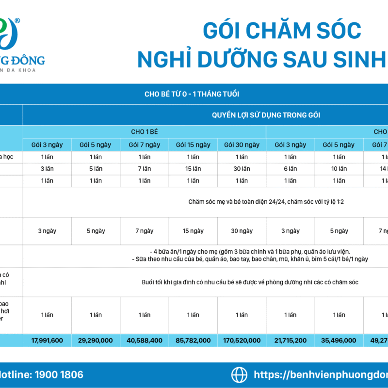 gói nghỉ dưỡng sau sinh VIP