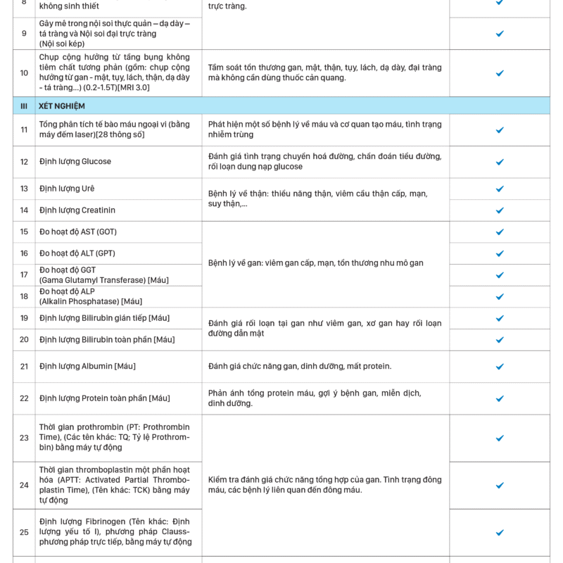 Gói nội soi kép mê và ung thư tiêu hoá chuyên sâu