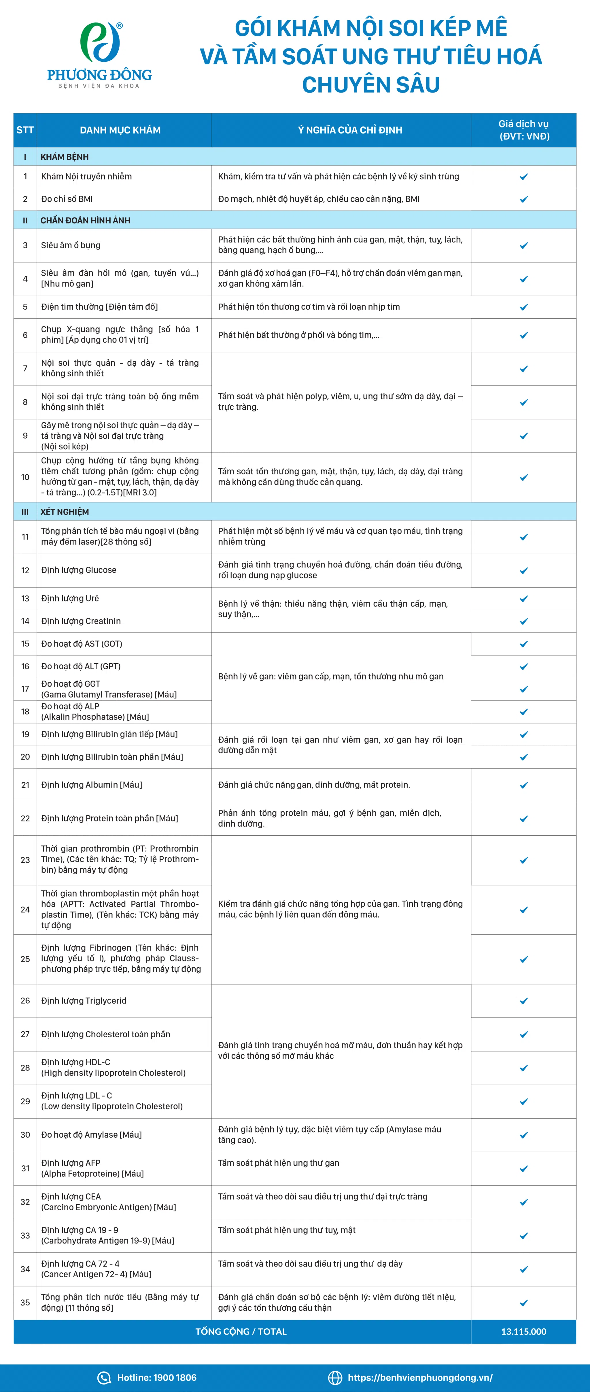 Gói nội soi kép mê và ung thư tiêu hoá chuyên sâu