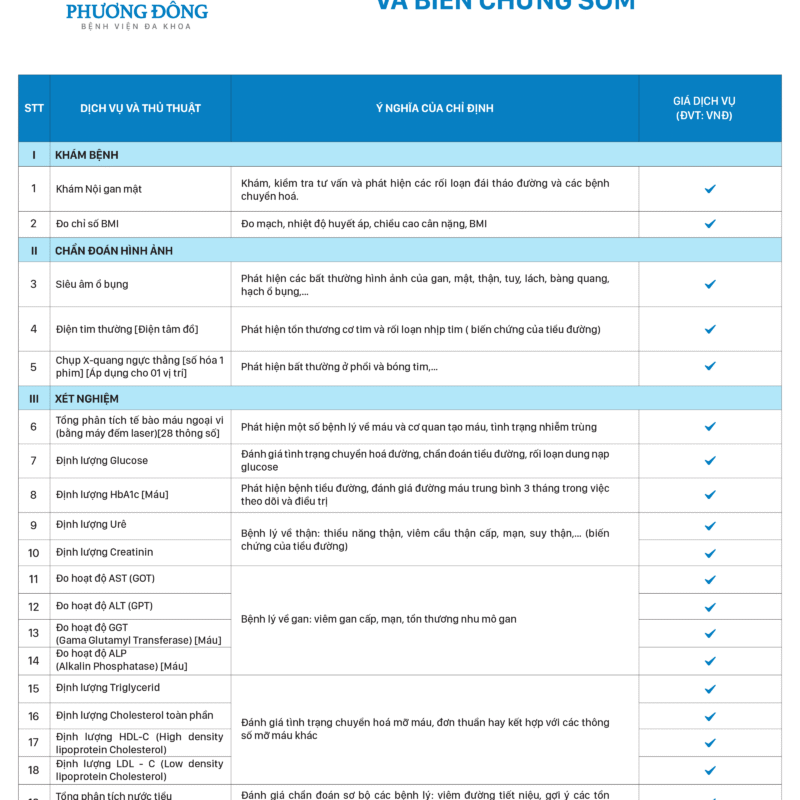 gói tầm soát đái tháo đường và biến chứng sớm