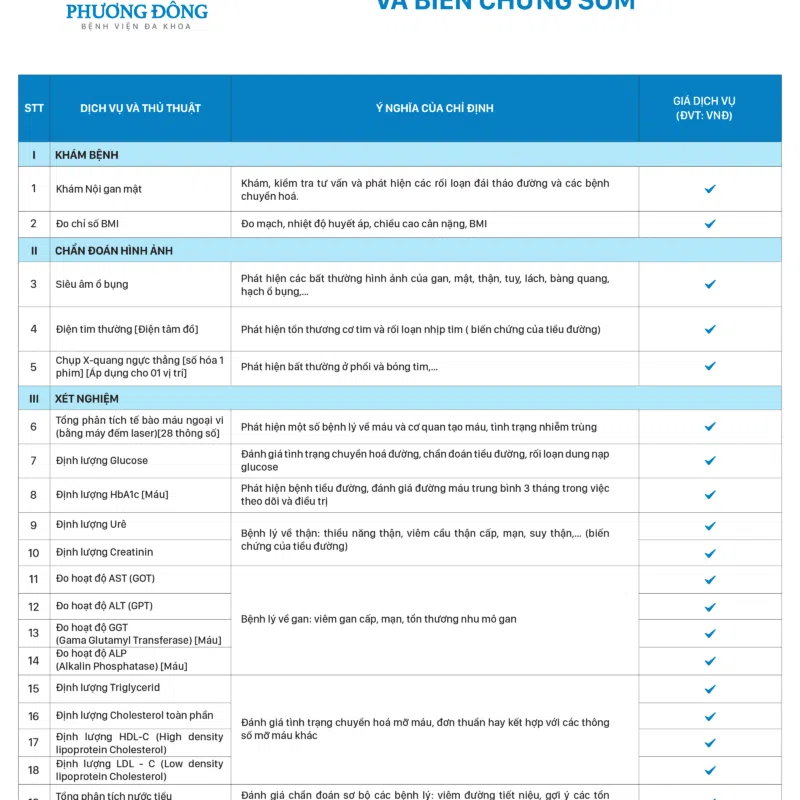 gói tầm soát đái tháo đường và biến chứng sớm