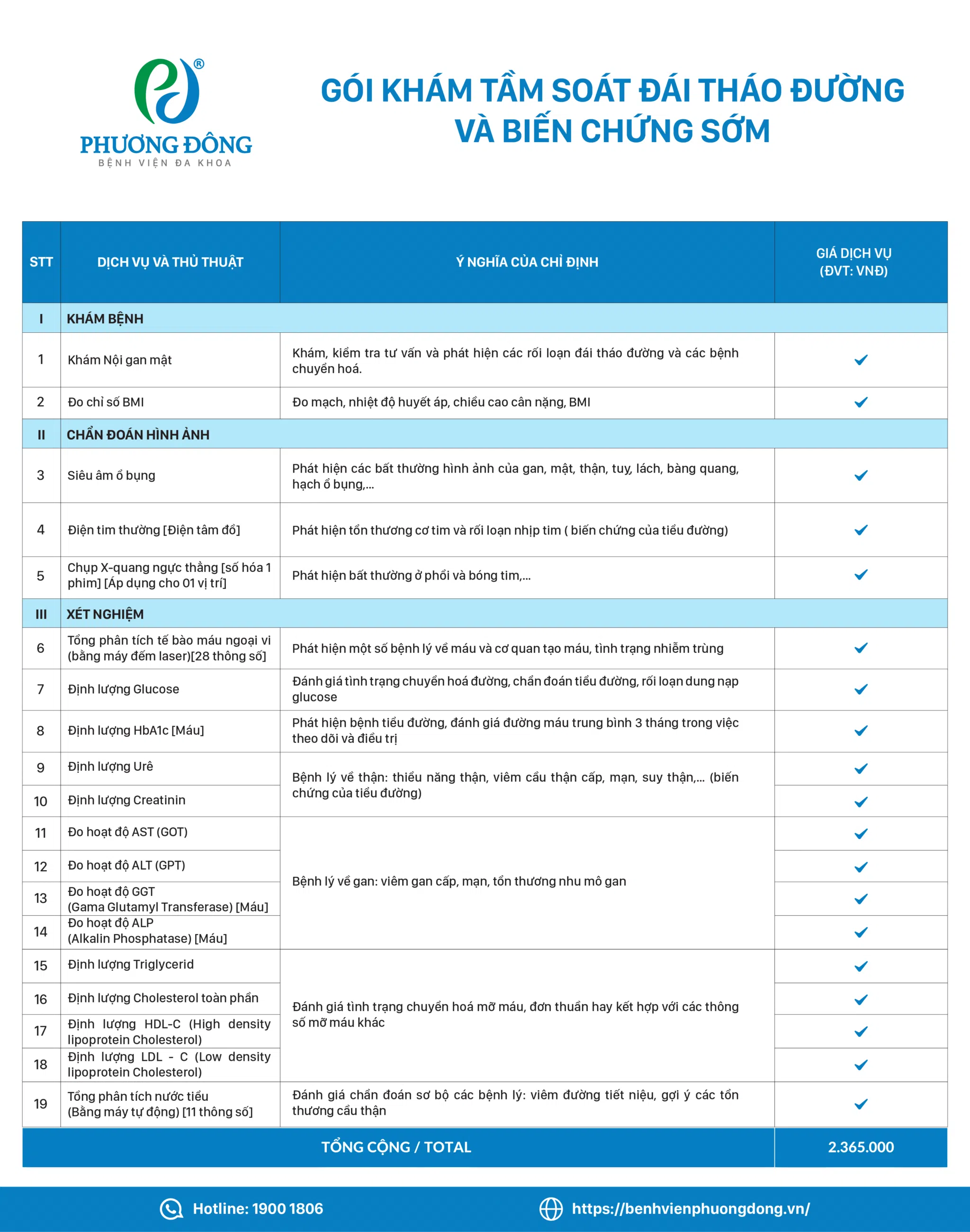 gói tầm soát đái tháo đường và biến chứng sớm