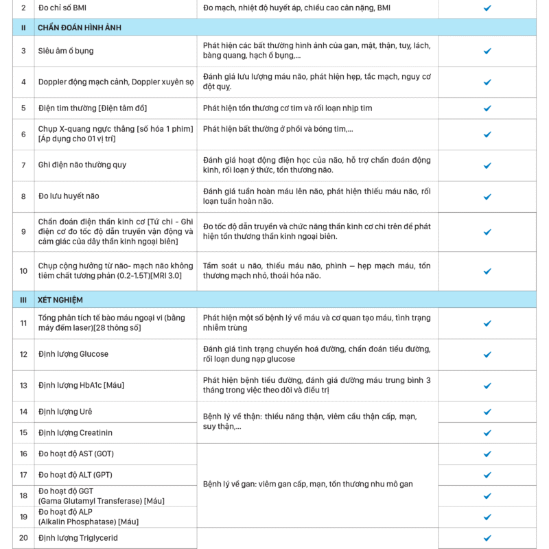 gói khám tầm soát tổn thương thần kinh