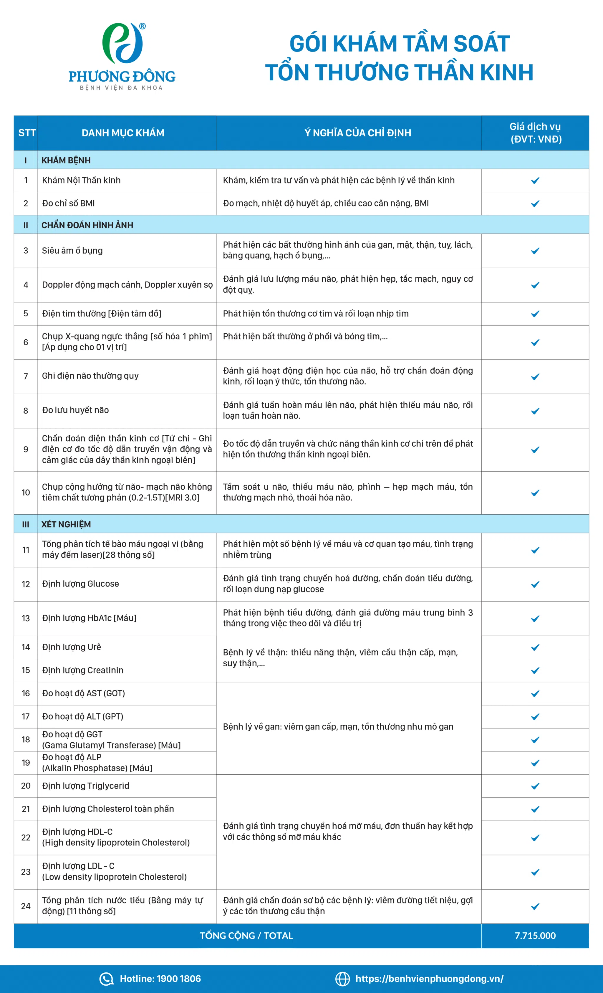 gói khám tầm soát tổn thương thần kinh